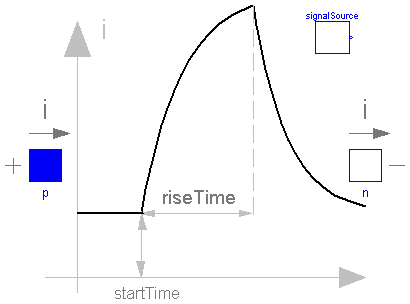 Modelica.Electrical.Analog.Sources.ExponentialsCurrent