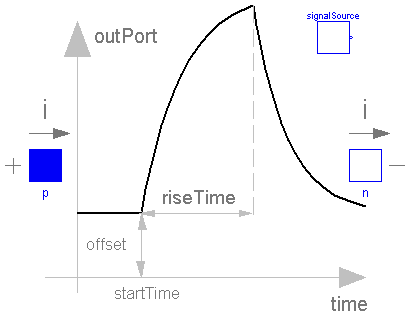 Modelica.Electrical.Analog.Sources.ExponentialsVoltage