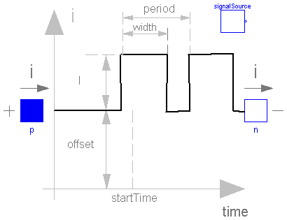 Modelica.Electrical.Analog.Sources.PulseCurrent