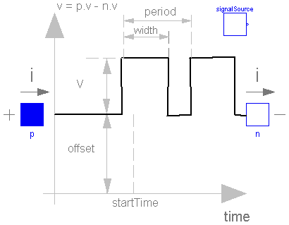 Modelica.Electrical.Analog.Sources.PulseVoltage