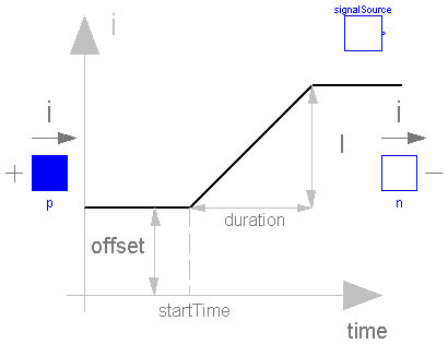 Modelica.Electrical.Analog.Sources.RampCurrent