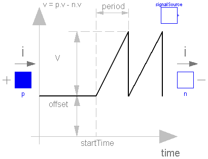 Modelica.Electrical.Analog.Sources.SawToothVoltage