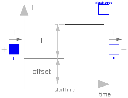 Modelica.Electrical.Analog.Sources.StepCurrent