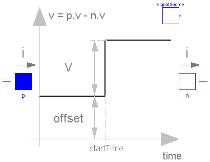 Modelica.Electrical.Analog.Sources.StepVoltage