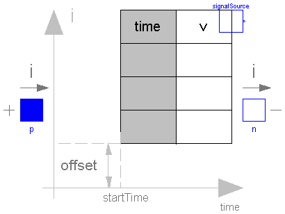 Modelica.Electrical.Analog.Sources.TableCurrent