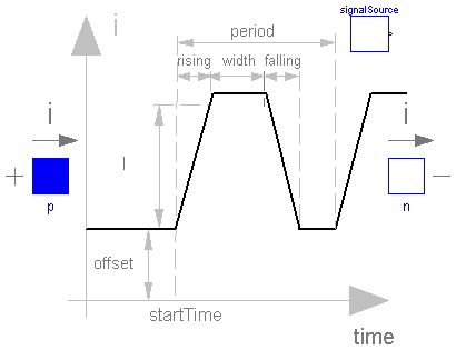 Modelica.Electrical.Analog.Sources.TrapezoidCurrent