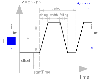 Modelica.Electrical.Analog.Sources.TrapezoidVoltage