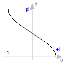 Modelica.Math.acos