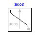 Modelica.Math.acos