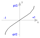 Modelica.Math.asin