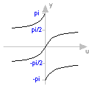 Modelica.Math.atan2