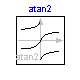 Modelica.Math.atan2