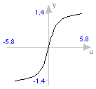 Modelica.Math.atan