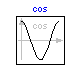 Modelica.Math.cos