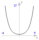 Modelica.Math.cosh