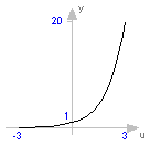 Modelica.Math.exp