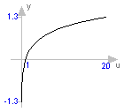 Modelica.Math.log10