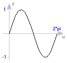 Modelica.Math.sin