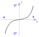 Modelica.Math.sinh