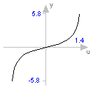 Modelica.Math.tan