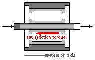 Modelica.Mechanics.Rotational.BearingFriction