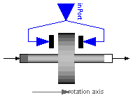 Modelica.Mechanics.Rotational.Brake