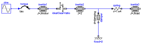 Modelica.Mechanics.Rotational.Examples.First