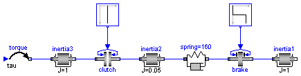 Modelica.Mechanics.Rotational.Examples.Friction