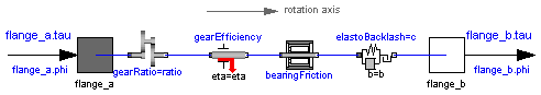 Modelica.Mechanics.Rotational.Gear