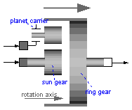 Modelica.Mechanics.Rotational.IdealPlanetary