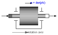 Modelica.Mechanics.Rotational.Inertia
