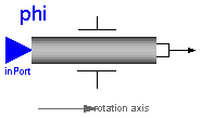 Modelica.Mechanics.Rotational.Position