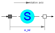 Modelica.Mechanics.Rotational.RelativeStates