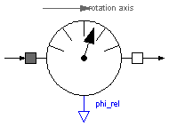 Modelica.Mechanics.Rotational.Sensors.RelAngleSensor