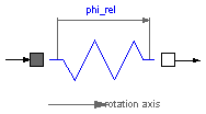 Modelica.Mechanics.Rotational.Spring