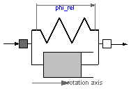 Modelica.Mechanics.Rotational.SpringDamper