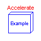 Modelica.Mechanics.Translational.Examples.Accelerate