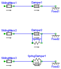 Modelica.Mechanics.Translational.Examples.Damper