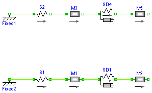 Modelica.Mechanics.Translational.Examples.InitialConditions