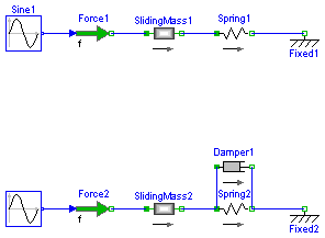 Modelica.Mechanics.Translational.Examples.Oscillator