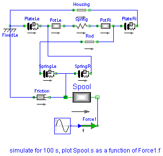 Modelica.Mechanics.Translational.Examples.PreLoad