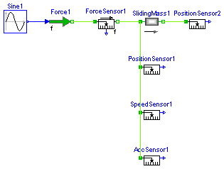 Modelica.Mechanics.Translational.Examples.Sensors