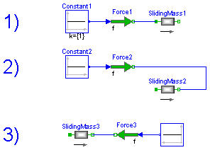 Modelica.Mechanics.Translational.Examples.SignConvention