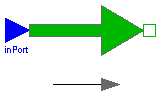 Modelica.Mechanics.Translational.Force