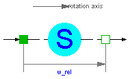 Modelica.Mechanics.Translational.RelativeStates