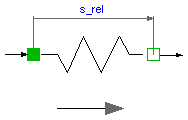 Modelica.Mechanics.Translational.Spring