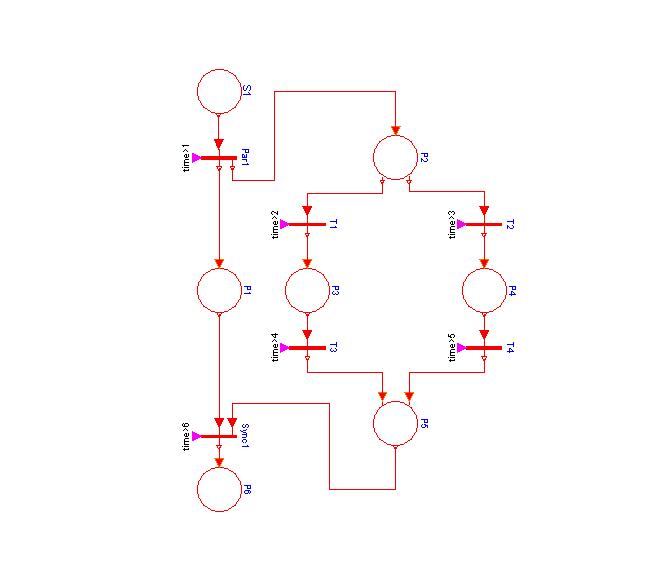 Petri net