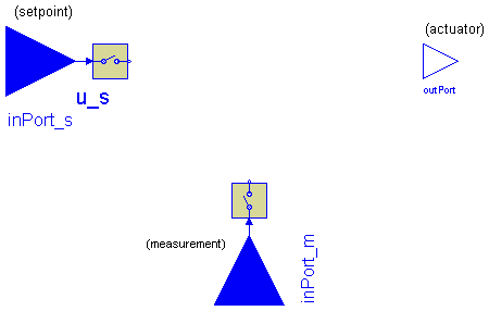 ModelicaAdditions.Blocks.Discrete.Interfaces.MVdiscrete