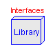 ModelicaAdditions.Blocks.Discrete.Interfaces