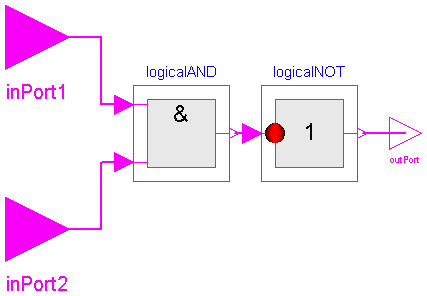 ModelicaAdditions.Blocks.Logical.NAND